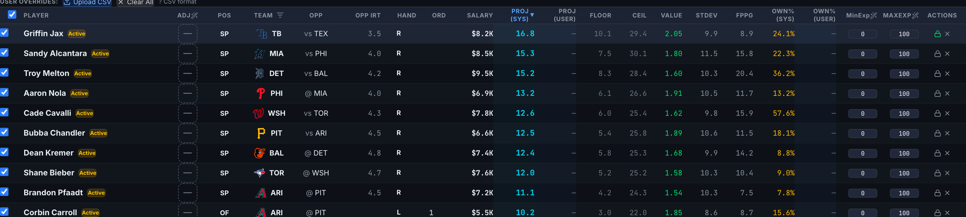 A player row locked, shown with a green background