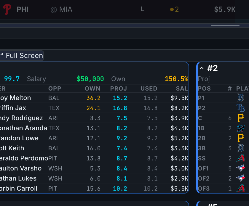 A single lineup card with players, salaries, and totals